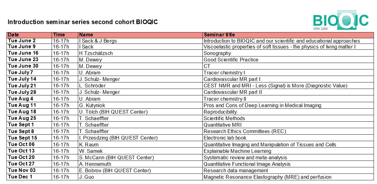 BIOQIC introduction seminars Oct 2020